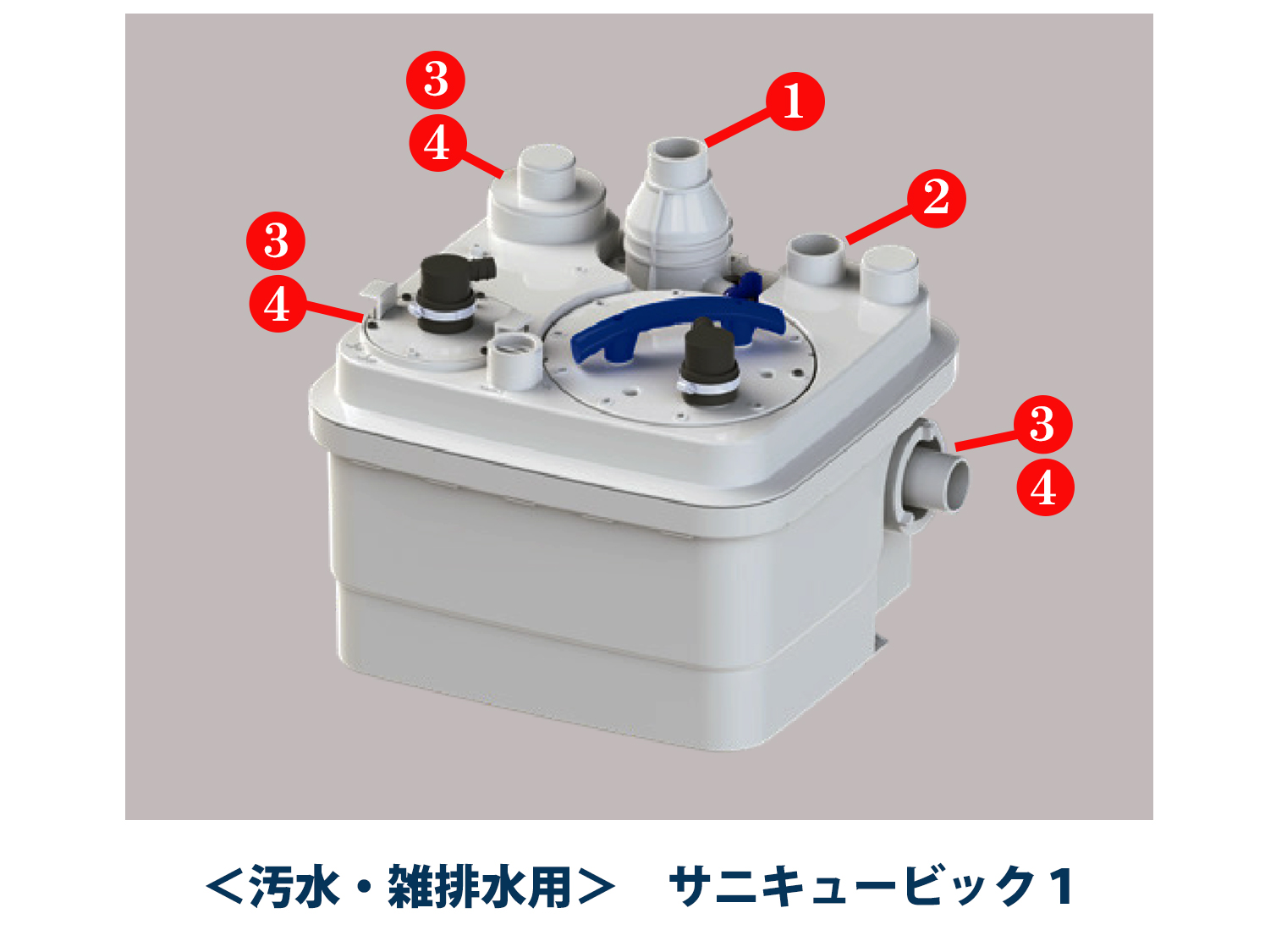 サニキュービック2クラシック
