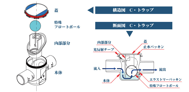 ｃ トラップ ｈｃ トラップ ようこそ 株 ジエスのホームページへ