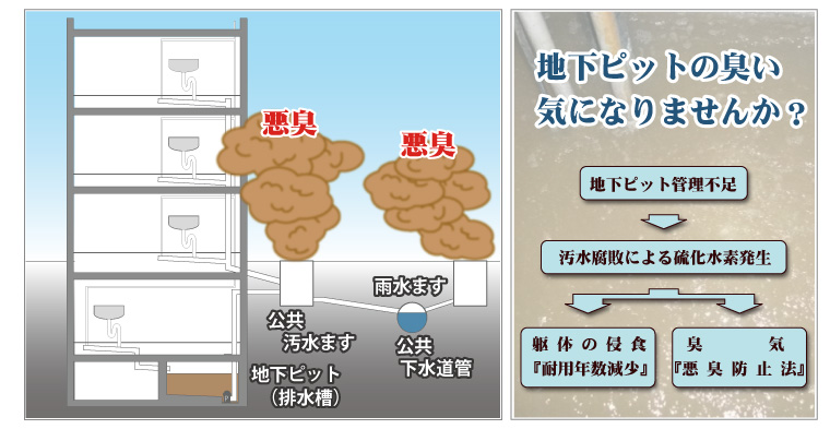 地下ピットの臭い、気になりませんか？
