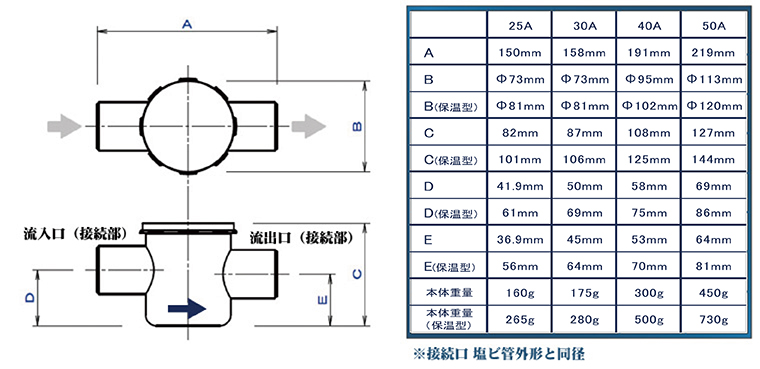C・トラップ <寸法・仕様表について>