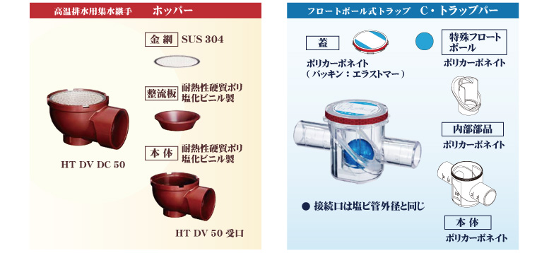 HC・トラップの特長