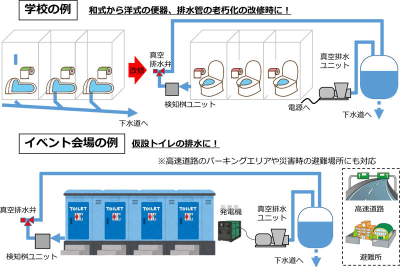 様々な用途で使えます