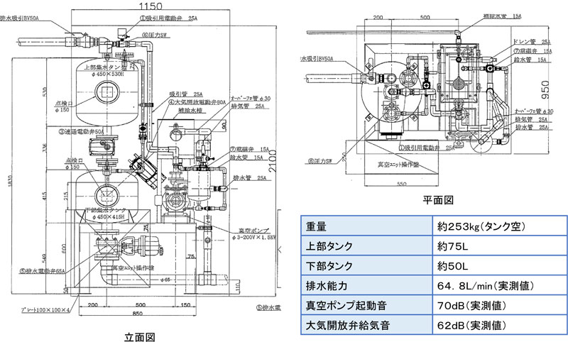 仕様（80-特型）