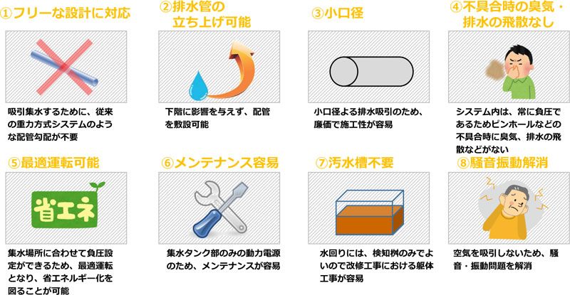 サイレント真空排水システムの特徴