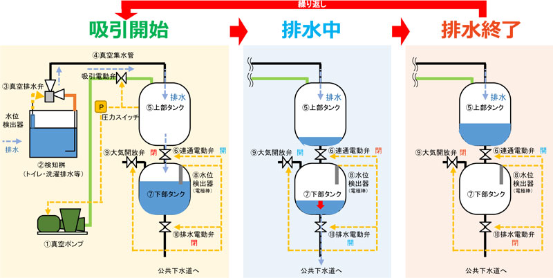 吸引動作フロー（80-特型）