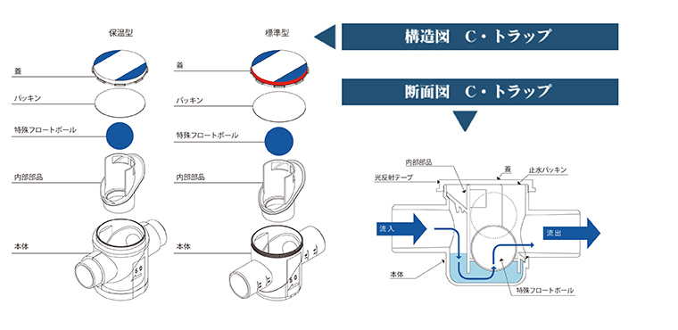 C・トラップ <構造図について>